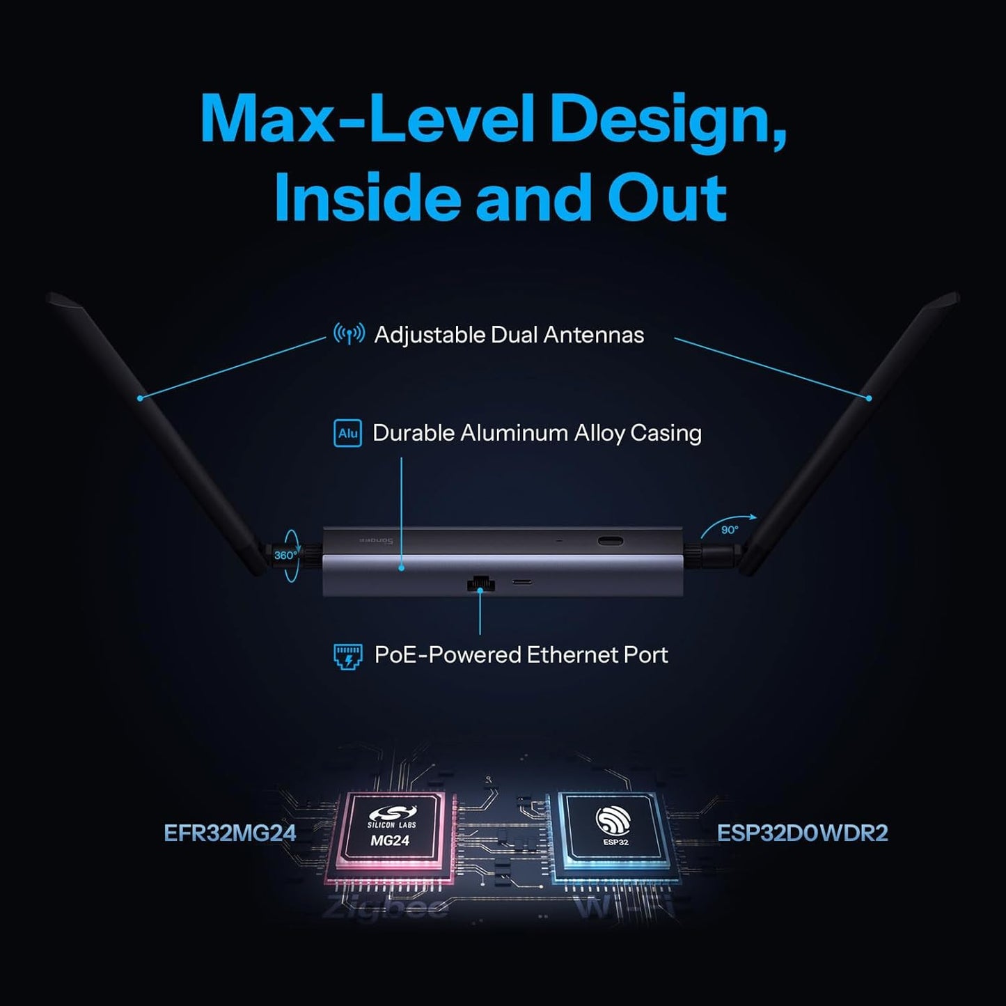 Sonoff Dongle Max – Zigbee & Thread-Gateway mit PoE, WLAN & USB