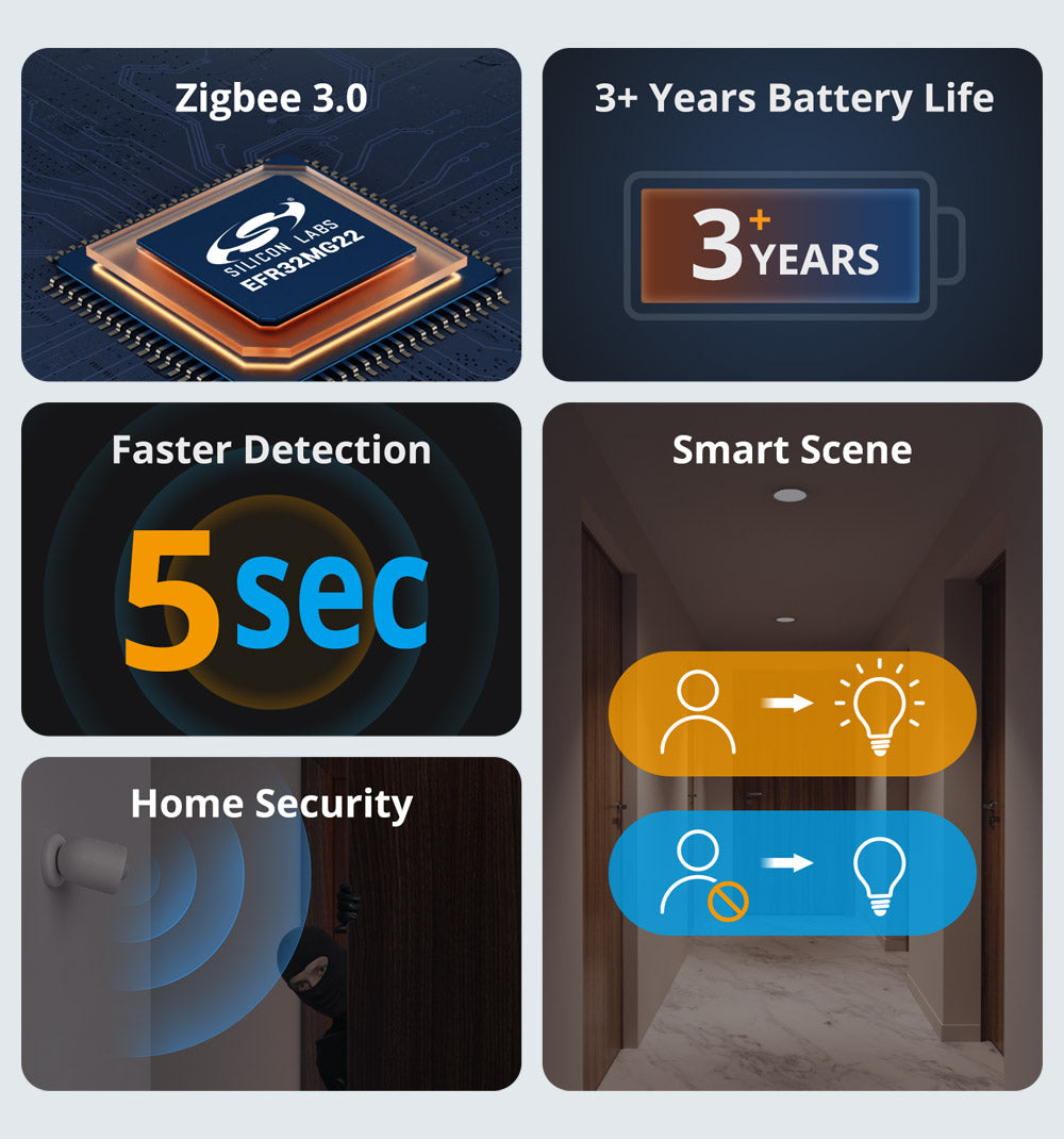 SONOFF SNZB-03P Drahtloser Bewegungsmelder, Zigbee3.0