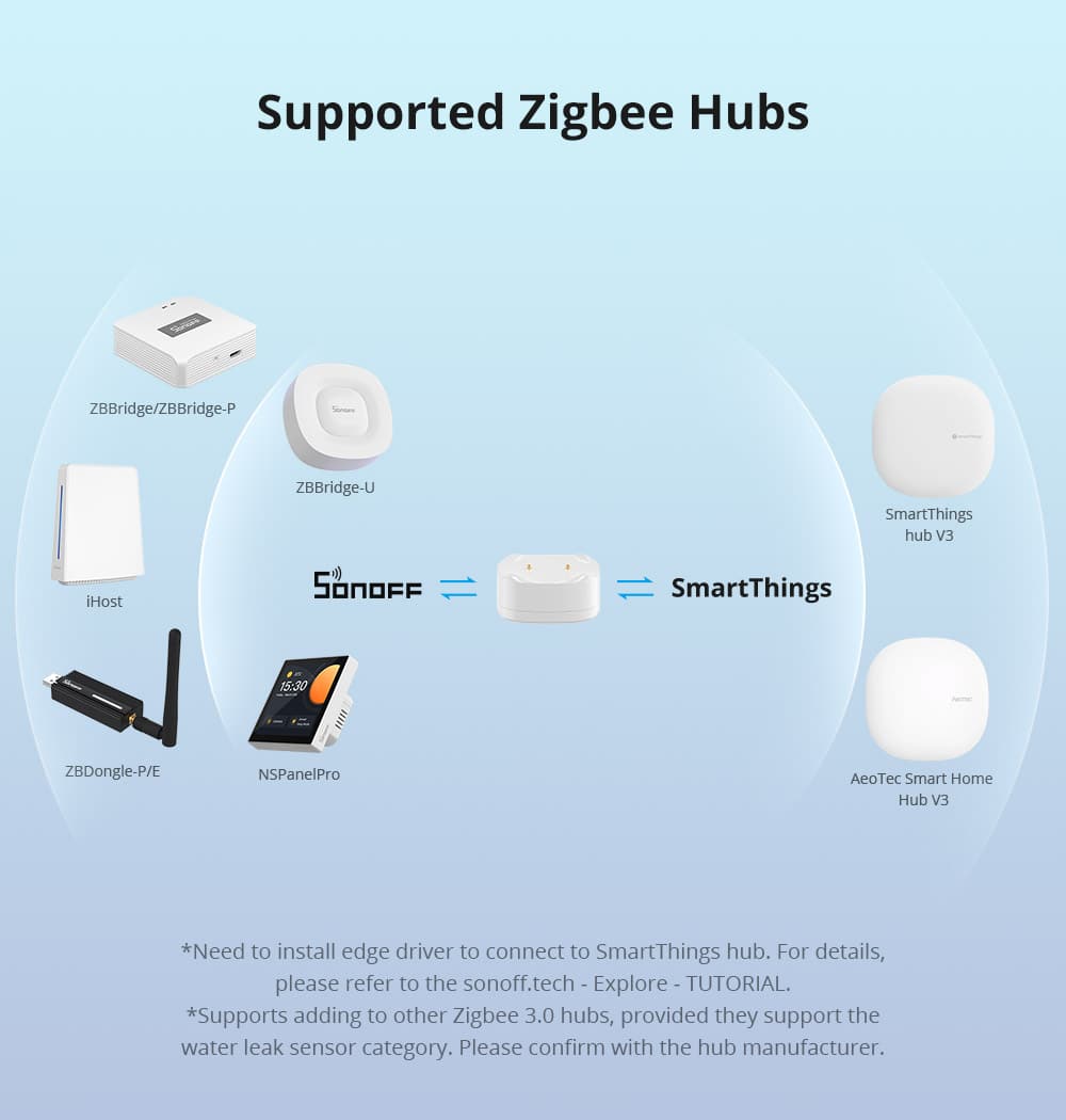 SONOFF SNZB-05P Zigbee 3.0 Wassermelder, Smart Home Wassersensor