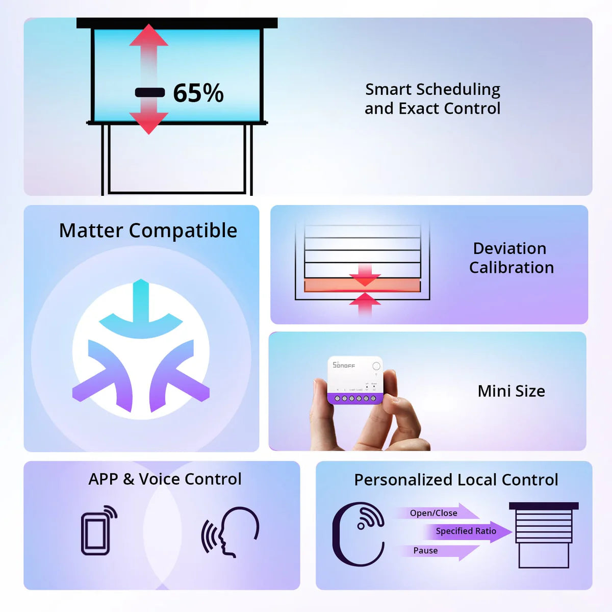 SONOFF Smart Roller Shutter Switch MINI‑RBS - Matter und WIFI