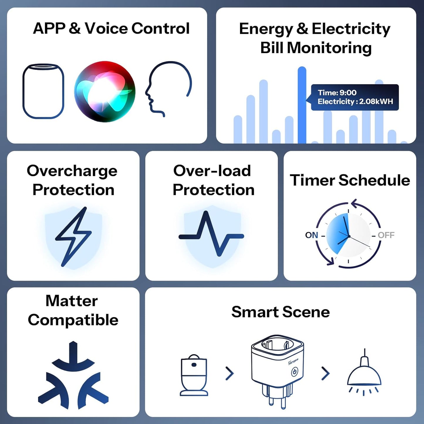 SONOFF iPlug Gen2 S61s Matter Over WiFi Intelligente Steckdose - S61STPF