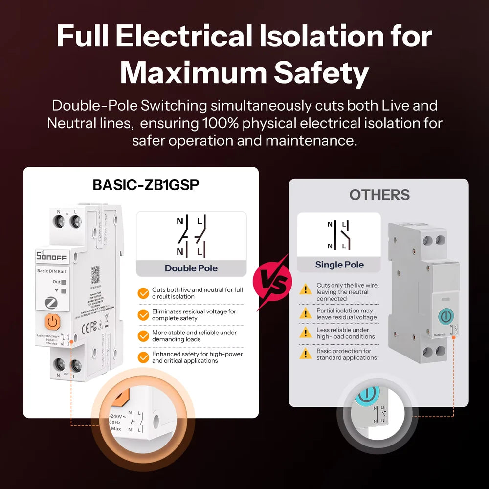 SONOFF BASIC-ZB1GSP Zigbee Smart-Schalter für die DIN-Schiene