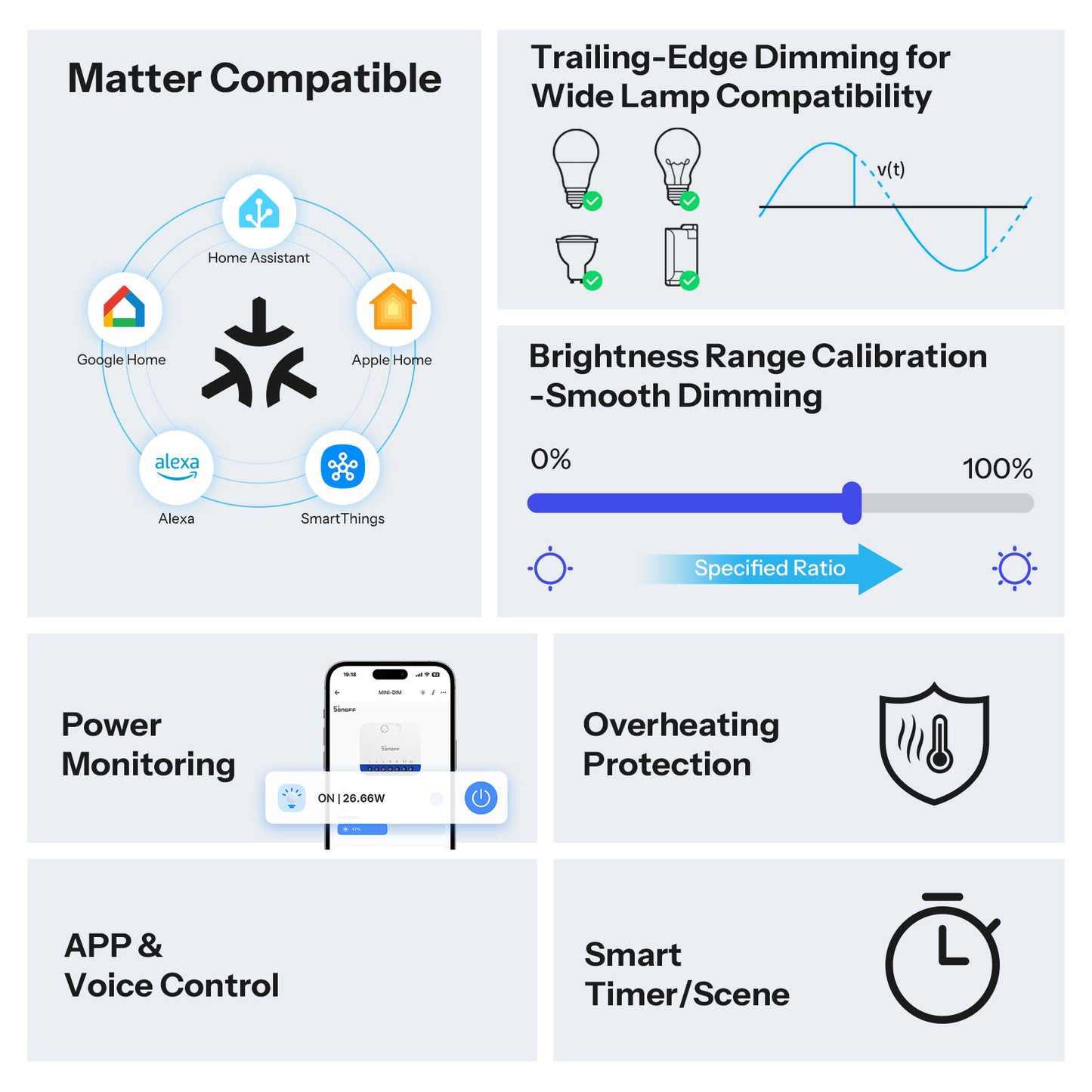 SONOFF Matter over WiFi Dimmer-Schalter | MINI-DIM