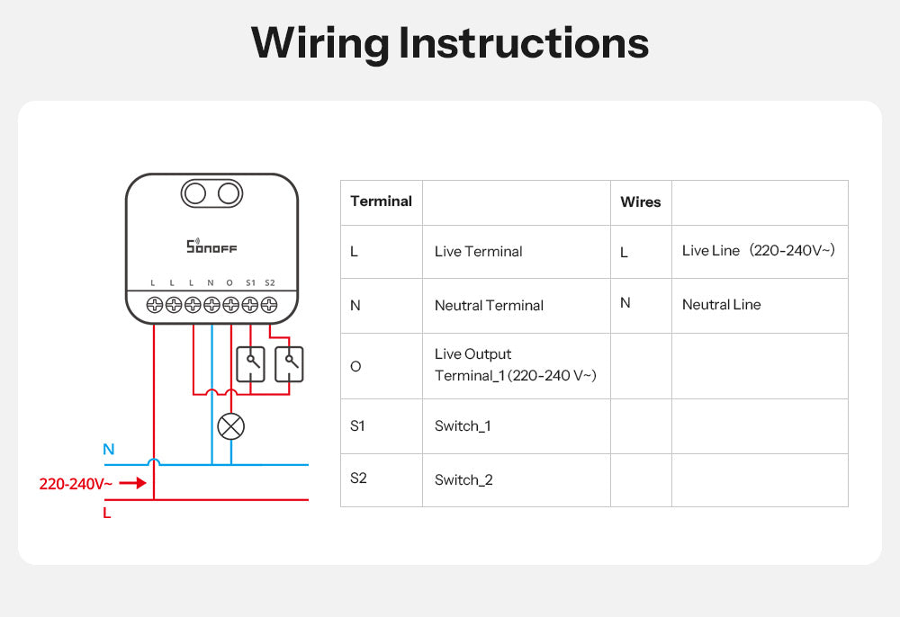 SONOFF Zigbee Dimmer-Schalter | MINI-ZBDIM