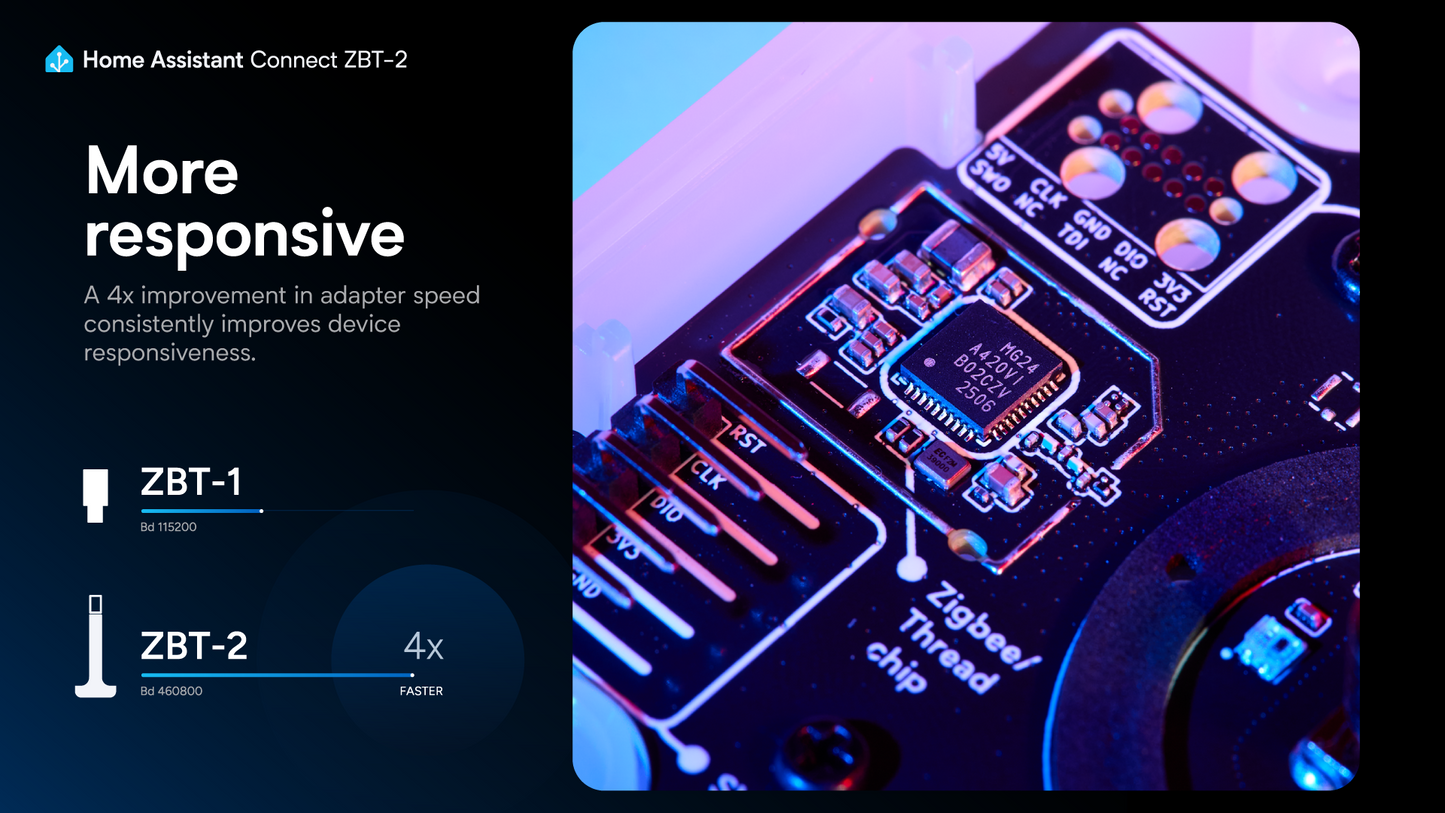 Home Assistant Connect ZBT-2