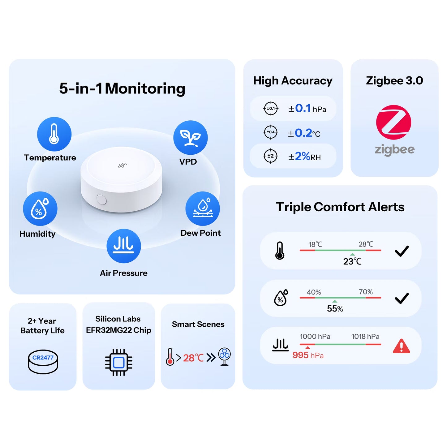 SONOFF SNZB-02M Zigbee Luftdruck-, Temperatur- und Luftfeuchtigkeitssensor