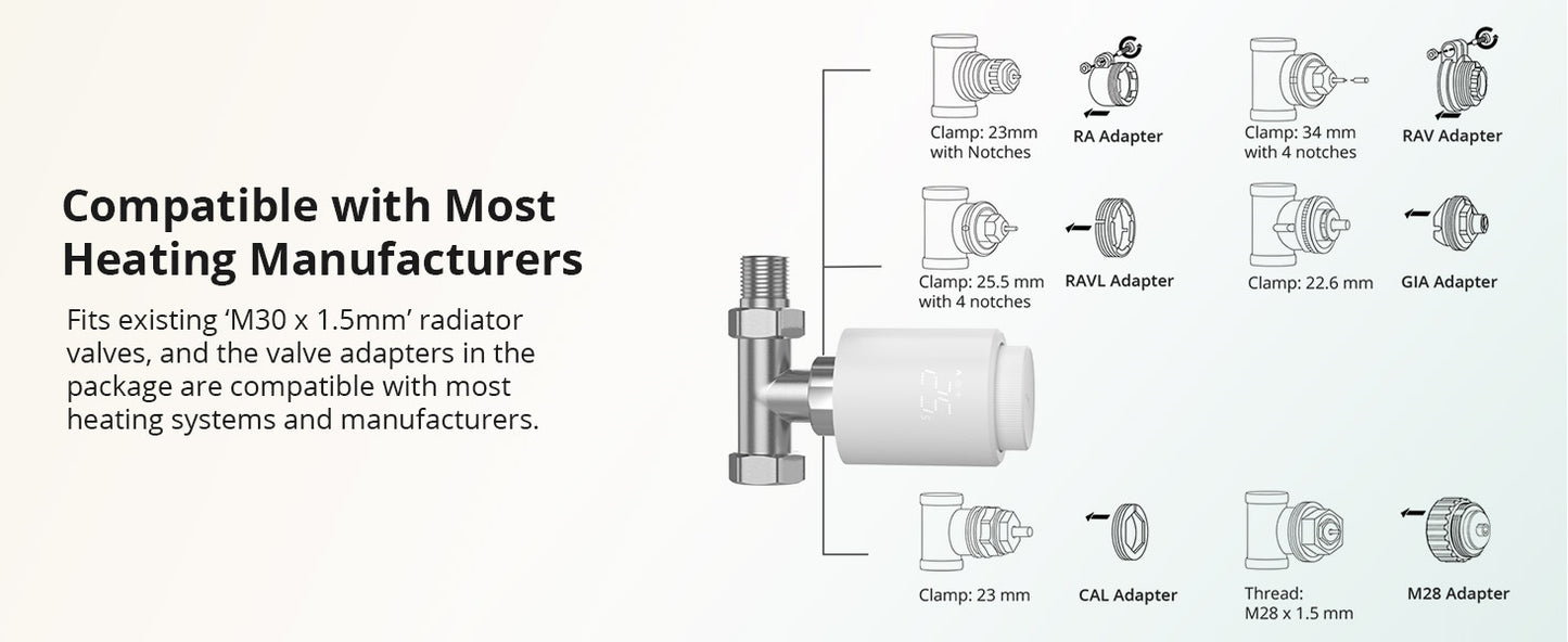 Smartes  Heizkörperthermostat Sonoff TRVZB Zigbee
